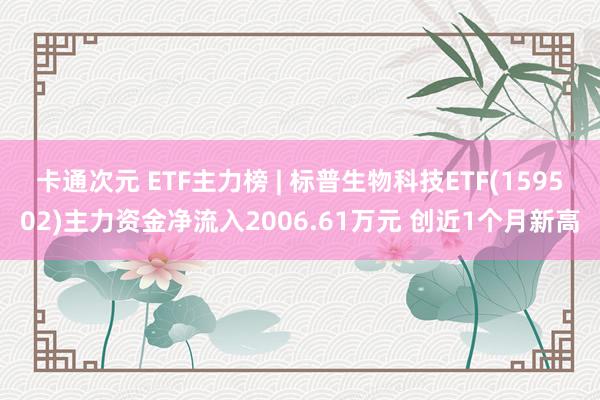 卡通次元 ETF主力榜 | 标普生物科技ETF(159502)主力资金净流入2006.61万元 创近1个月新高